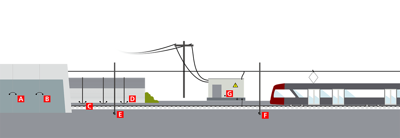 DEHN traction system earthing