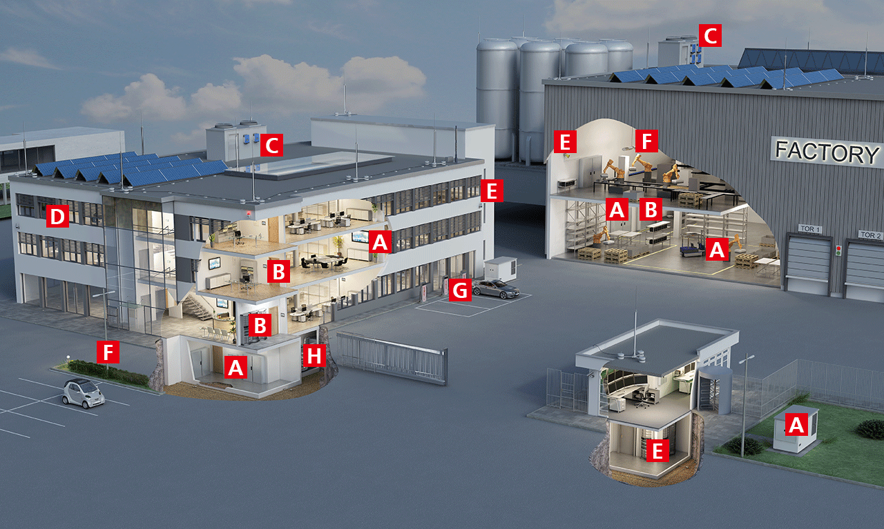 Surge protection for industrial buildings